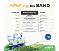 AFM®NG VS SAND