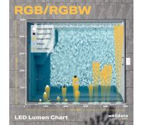 LED POOLBELYSNING